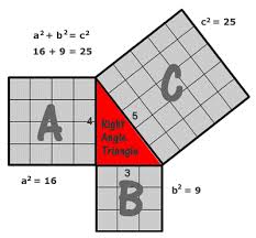 Pythagoras Greek Mathematics Pythagorean Theorem Theorems Education Math