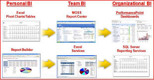 Build Integrated Sql Server Business Intelligence Solutions