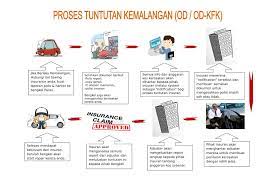 Check spelling or type a new query. Info Pertanyaan Tuntutan Insuran Kemalangan Posts Facebook