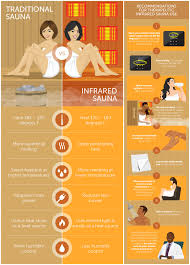 New Cedar Heatwave Saunas By Blue Wave Sauna Benefits Sauna Health Benefits Infrared Sauna Benefits