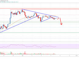 We launched automatic cryptocurrency price channel prediction. Cardano Ada Price Analysis Signs Of A Bearish Breakdown Live Bitcoin News