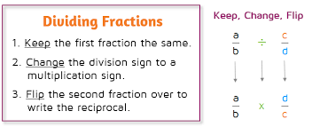 The important step is to do the opposite math symbol ( multiplication ) and flip. Dividing With Fractions Kate S Math Lessons