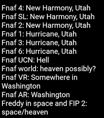So I Uh Made A Thing To Try And Figure Out Where All The Games Take Place If I Had No Idea I Just Went With Hurricane Fivenightsatfreddys