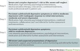 Major Depressive Disorder Nature Reviews Disease Primers