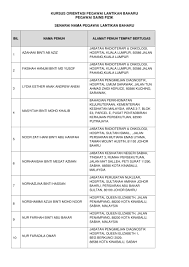 Adham baba, since 10 march 2020. Latihan Orientasi Pegawai Sains Fizik Baharu Kementerian Kesihatan Malaysia Sesi 2017 Perfeks