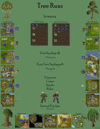 Check spelling or type a new query. Updated Tree Runs Infographic Added An Example Of Your Inventory If Not Using Poh Teleports Added Fine Print Inside Tree Patch Images If Quest Or Skill Level Is Required To Access Zoom