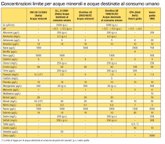 Scopriamo oggi con snap italy i vari sapori delle acque minerali italiane, regione. Acqua Minerale Naturale Guida All Acquisto E Prova D Assaggio Dissapore