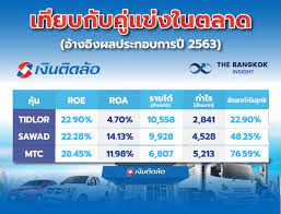 กระแสความสนใจหุ้น บริษัท เงินติดล้อ จำกัด (มหาชน) หรือ tidlor กำลังพุ่งแรง แม้จะเทียบกับกระแสการจองหุ้นบริษัท ปตท.น้ำมันและการค้าปลีก จำกัด (มหาชน. Pi Rgl5pveigom