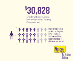 I see it all the time. Foster Care Highlights In 2020 Proposed Budgets Voices For Virginia S Kids Voices For Virginia S Children