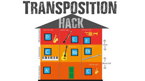 How To Transpose For C Bb And Eb Instruments