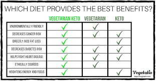 vegetarian keto the ultimate low carb diet guide for