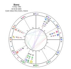Bono Vox Populi Capricorn Astrology Research