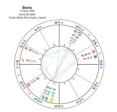 bono vox populi capricorn astrology research