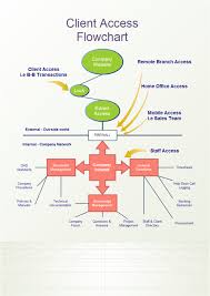 Client Access Flowchart Free Client Access Flowchart Templates