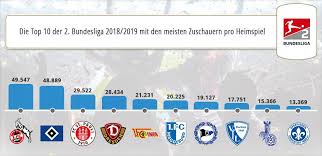 Diese statistik liefert aufschluss über die marktwertentwicklung aller vereine des ausgewählten wettbewerbes. 2 Bundesliga Wetten Top Anbieter Markte Vereine Der Liga