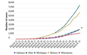Why Did Coronavirus Spread So Fast In Michigan Compared To Neighbors Bridge Magazine