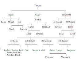 Pin On Sunday School Ideas