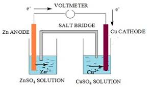 It has anelectrical potential of 1.1 v. Cbse Ncert Notes Class 12 Chemistry Electrochemistry