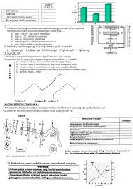 Ilmu pengetahuan alam kelas/semester : Soal Osn Biologi Sma Guru Paud Cute766