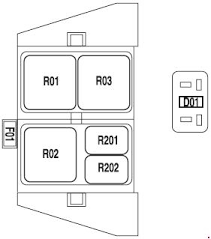 Passenger compartment fuse panel / power distribution box diagram. 2004 2008 Ford F150 Fuse Box Diagram Fuse Diagram