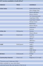 News, chris berbicara tentang kontroversi dan ingin. Pay Tv Channels In South Africa