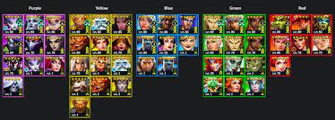 Clarissa or sartana empires and puzzles. Sartana C Or Onyx Or Clarissa And Other Gameplay Help Tactics Empires Puzzles Community Forum