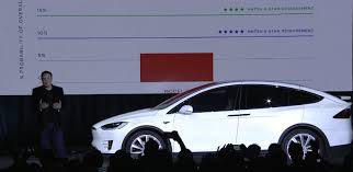 Visited the roseate and a quick search on the internet revealed that it is owned by the owners of the roseate. Would The New Tesla Model X Compact Suv Come To India Gaadikey
