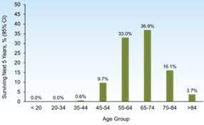 If breast cancer is diagnosed at an early enough stage, it's treatable. Screening For Prostate Cancer A Clinical Update For Primary Care Providers Using A Novel Serum Based Prostate Cancer Risk Assessment Multiplexed Autoantibody Assay