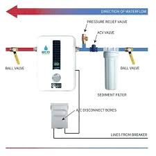 Ecosmart Tankless Water Heater