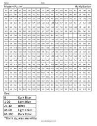 Use this iditarod word search and free printable worksheets to help students learn about this iconic dogsled race held annually in alaska. Among Us Multiplication Coloring Coloring Squared