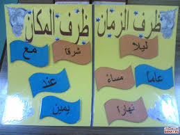 Image Result For بطاقات ظرف الزمان والمكان Learn Arabic Alphabet Learning Arabic Arabic Alphabet
