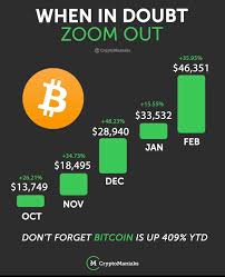Bitcoin has another factor that adds value to it, and that is the amount of energy that goes into producing it. Is The Bar Representative Of The Percentage Increase Or Total Value Of One Bitcoin In Both Scenarios It Is Wrong Dataisugly