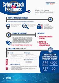 Enisa And European Cyber Security Exercises Cyber Security Cyber Safety Iris Recognition