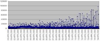 Volcano Charts And Graphs Google Search Eva Rocks