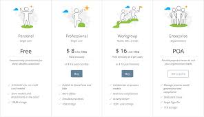 To upgrade to a certificate in a course you're already enrolled in after you pay the course certificate fee, you either have 180 days after you pay, or 180 days after the course launches for the. Welcome To Bizagi Modeler 3 8 Choosing The Appropriate Plan For You Plan Details Buying And Billing