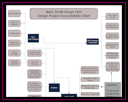 03 Day 3 Get Organized Boutique Interior Design Firm Accountability Chart