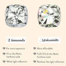 When used together, they describe the quality of a finished diamond. Moissanite Vs Diamonds What S The Difference