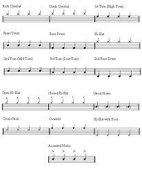 Free Online Sheet Music For Drums Music Nuke