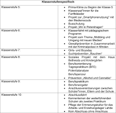 Maybe you would like to learn more about one of these? Sekundarschule Petershagen Schulprogramm