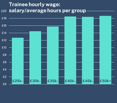 Comprehensive study into average uk salaries based on ons data, from highest and lowest paid jobs, to gender pay gap statistics lawyer cv. Trainee And Nq Salaries 2021 Chambers Student Guide