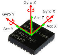 6DoF Inertial Sensor for Automotive (6in1 Sensor) - Panasonic