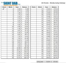 1p saving challenge save over 650 in a year with free