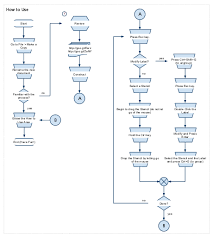 65 Right Flow Chart Google Drawings