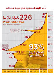 Usd دولار أمريكي eur يورو gbp جنيه استرليني cad دولار كندي aed درهم إماراتي afn أفغاني all ليك الباني ang جلدر جزر أنتيل بدي اعرف 200 الف سوري شقد هيه بالدرهم المغربي بليييز ؟؟ Ø£Ø¯Ø§Ø¡ Ø§Ù„Ù„ÙŠØ±Ø© Ø§Ù„Ø³ÙˆØ±ÙŠØ© ÙÙŠ Ø³Ø¨Ø¹ Ø³Ù†ÙˆØ§Øª