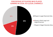 Sizing the Illegal and Unregulated Gaming Markets in the U.S. ...