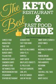 Eating Out On Keto Guide Sit Down Fast Food Healthy Happy Smart Keto Fast Food Keto Restaurant Keto Fast