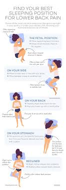 Pin On How To S