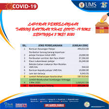 Bayaran bantuan khas kewangan aidilfitri 2020 juga diberikan kepada: Ums Official Website 19 Mei 2020 Laporan Perbelanjaantabung Bantuan Khas Covid 19 Ums Sehingga 3 Mei 2020