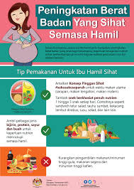Risalah Bahagian Pemakanan
