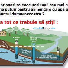 Circuitul apei în natură (numit și ciclul hidrologic sau ciclul apei) este procesul de circulație continuă a apei în cadrul hidrosferei pământului. Circuitul Apei In Natura Youtube